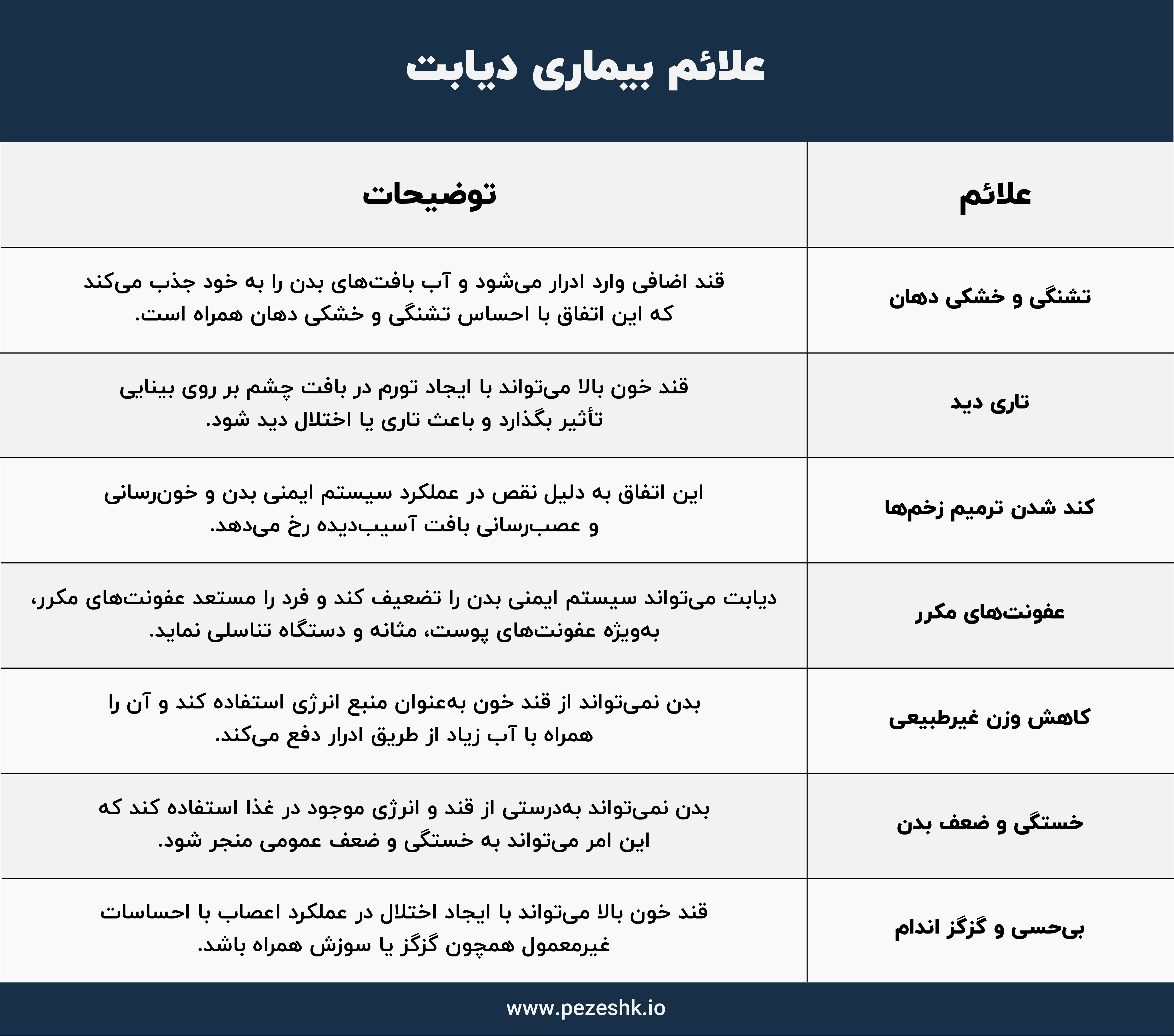 علائم دیابت