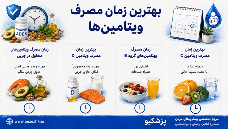 زمان مصرف ویتامین ها