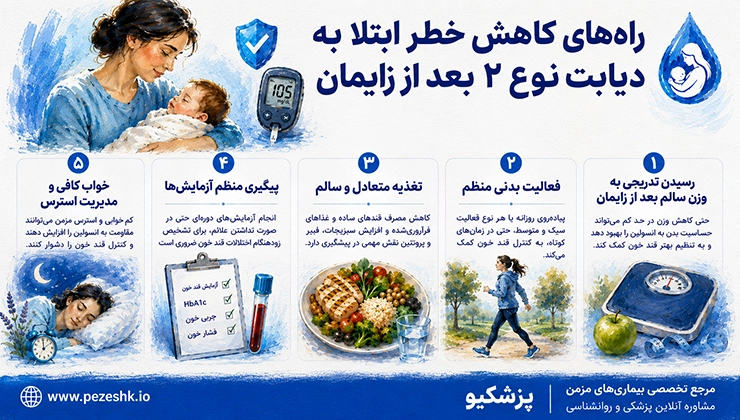 راه‌های کاهش خطر ابتلا به دیابت نوع ۲ بعد از زایمان