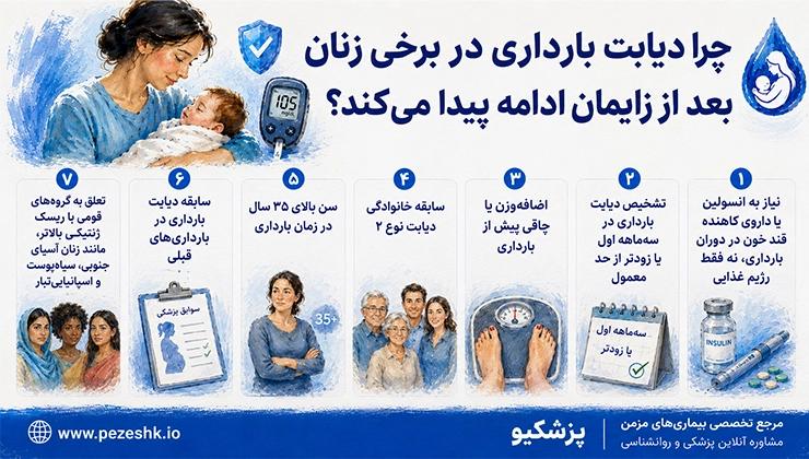 دیابت بارداری در بعد از زایمان