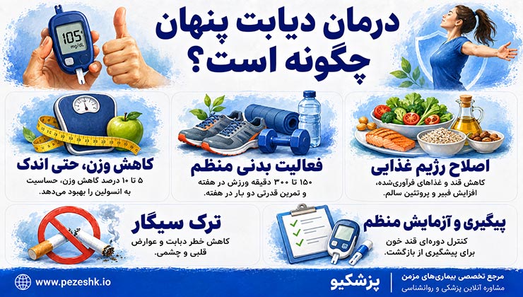 درمان دیابت پنهان