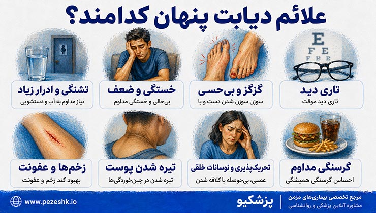 دیابت پنهان