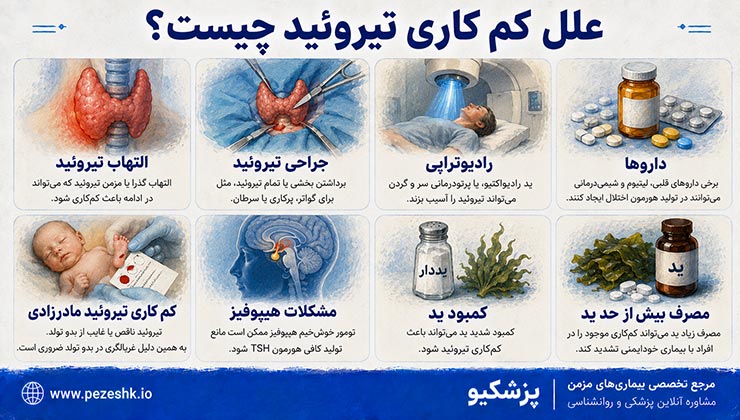 علائم کم کاری تیروئید