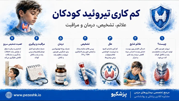 کمکاری تیروئید در کودکان چه علائمی دارد؟