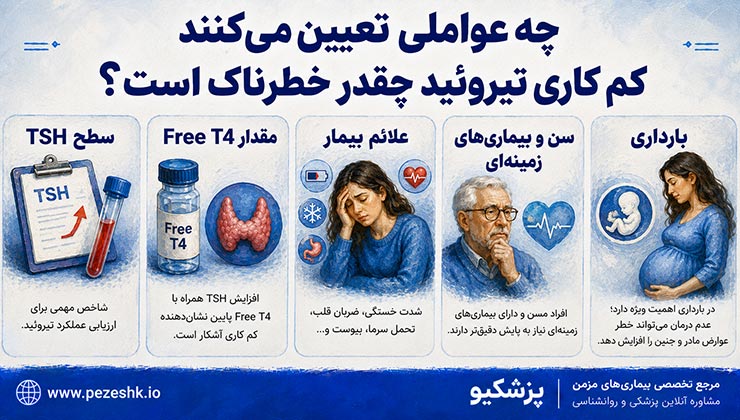 dangerous level of hypothyroidism