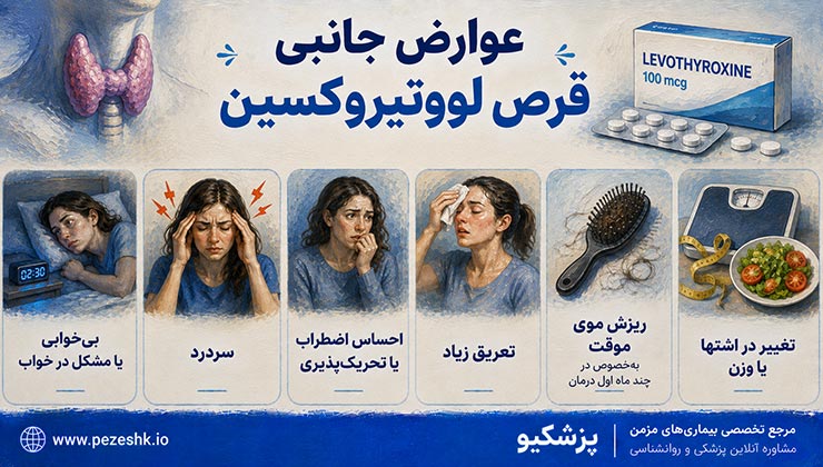 قرص لووتیروکسین داروی کم کاری تیروئید